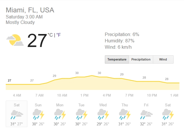 Photo Courtesy : weather.com