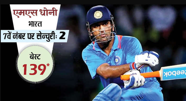 पूर्व भारतीय कप्तान महेंद्र सिंह धोनी के नाम 7 वें नम्बर पर बल्लेबाजी करते हुए दर्ज है वो विश्व रिकॉर्ड जिसे तोड़ पाना नामुमकिन 6