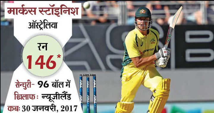 पूर्व भारतीय कप्तान महेंद्र सिंह धोनी के नाम 7 वें नम्बर पर बल्लेबाजी करते हुए दर्ज है वो विश्व रिकॉर्ड जिसे तोड़ पाना नामुमकिन 8