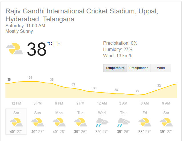 WEATHER REPORT: हैदराबाद में खेले जाने वाले मैच के दौरान जानें कैसा रहेगा मौसम का मिजाज,क्या हो पाएगा पूरा मैच? 2