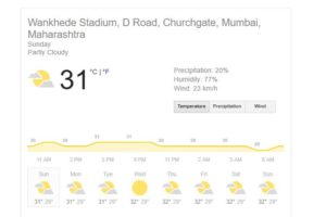 Weather report of today's match at Wankhede stadium 
