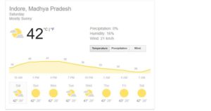 Indore stadium weather report for today's match