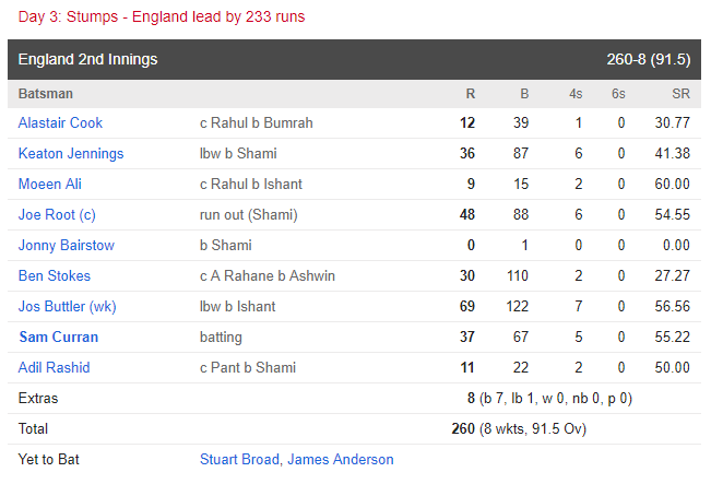 ENGvsIND : इंग्लैंड ने भारत के हाथ से छिना मैच, हार की तरफ अग्रसर हुई टीम इंडिया, देखे स्कोरकार्ड 5