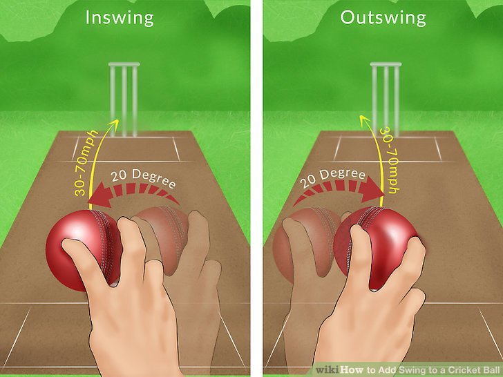 क्या होती है इनस्विंग गेंद, कैसे कर सकते हैं सबसे बेहतरीन इनस्विंग गेंदबाजी, देखें वीडियो 3