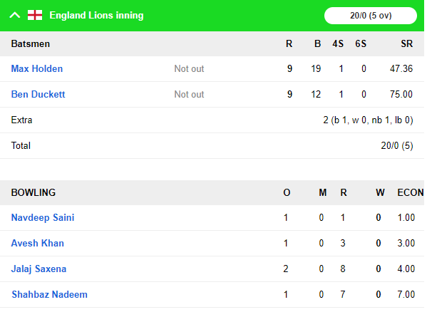 IND A vs ENG Lions: प्रियांक पांचाल के दोहरे शतक से इंडिया ए ने बनाया विशाल स्कोर, अब गेंदबाजों पर जिम्मेदारी 7