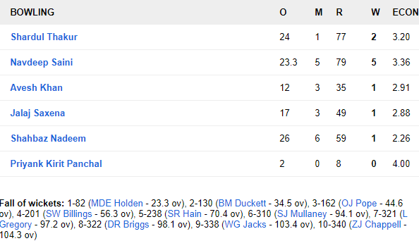 IND A vs ENG Lions: इंडिया ए के बल्लेबाजों की मेहनत बेकार, इंग्लैंड लायंस ने ड्रॉ करवाया मैच 6