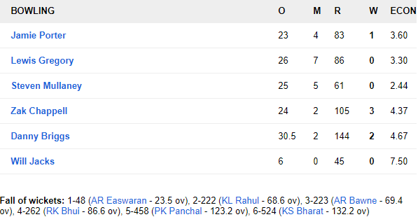 IND A vs ENG Lions: इंडिया ए के बल्लेबाजों की मेहनत बेकार, इंग्लैंड लायंस ने ड्रॉ करवाया मैच 8