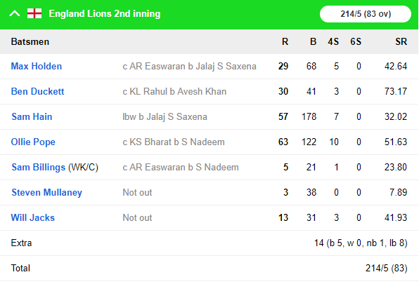 IND A vs ENG Lions: इंडिया ए के बल्लेबाजों की मेहनत बेकार, इंग्लैंड लायंस ने ड्रॉ करवाया मैच 9