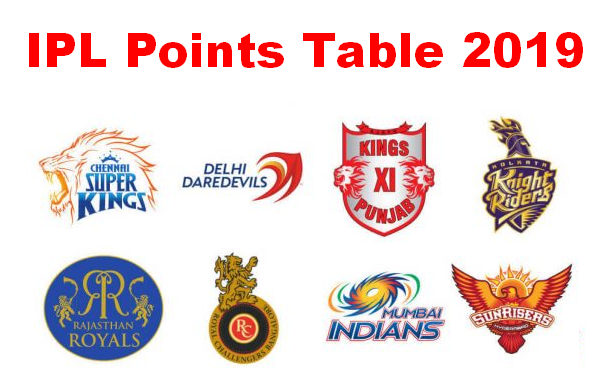 IPL 2019- पॉइंट टेबल में फिर हुआ बड़ा उल्टफेर, प्लेऑफ में ये 4 टीम कर सकती हैं क्वालीफाई 1
