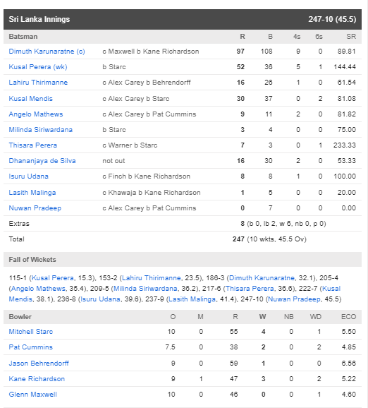 AUSvsSL : ऑस्ट्रेलिया ने श्रीलंका को 87 रन से हराया, देखें मैच का पूरा स्कोरकार्ड 5