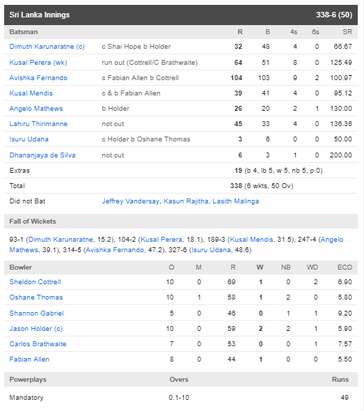 SLvsWI : रोमांचक मुकाबले में श्रीलंका ने वेस्टइंडीज को 23 रन से हराया, देखें मैच का पूरा स्कोरकार्ड 4