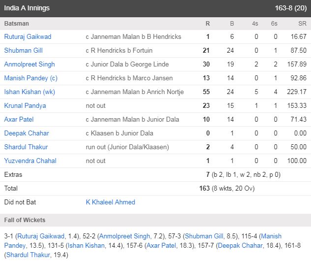 ईशान किशन ने खेली 55 रनों की तूफानी पारी, इंडिया ए ने 2 विकेट से जीत 2-0 की बनाई बढ़त 2