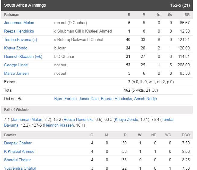 ईशान किशन ने खेली 55 रनों की तूफानी पारी, इंडिया ए ने 2 विकेट से जीत 2-0 की बनाई बढ़त 1