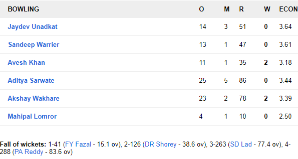 दिलीप ट्रॉफी: युवा बल्लेबाज के शतक से मजबूत स्थिति में इंडिया ग्रीन, देखें स्कोरबोर्ड 6