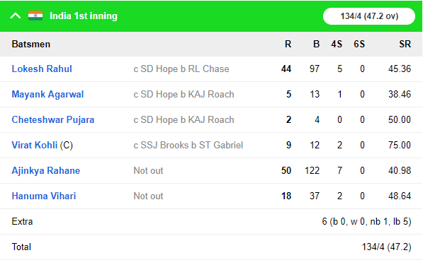 WIvIND, पहला टेस्ट: पहले दिन के दूसरे सत्र में भारतीय बल्लेबाजों की अच्छी वापसी, रहाणे का अर्धशतक 5