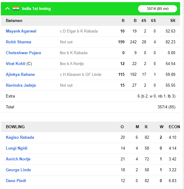 IND vs SA : रोहित-रहाणे के शानदार शतकों के दम पर मजबूत स्थिति में भारत, लंच तक स्कोर 357/4 रन 4