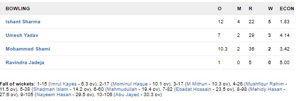 INDvBAN, दूसरा टेस्ट: 106 पर सिमटी बांग्लादेश की पारी, भारत को भी शुरुआती झटका 4