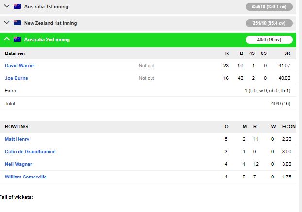 ऑस्ट्रेलिया की टीम सिडनी टेस्ट में न्यूजीलैंड के खिलाफ मजबूत स्थिति में पहुंची 4