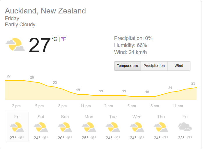 न्यूजीलैंड और भारत के बीच ऑकलैंड में होने वाले पहले मैच से पहले चल रही है हवा, क्या बारिश डालेगी खलल? 3