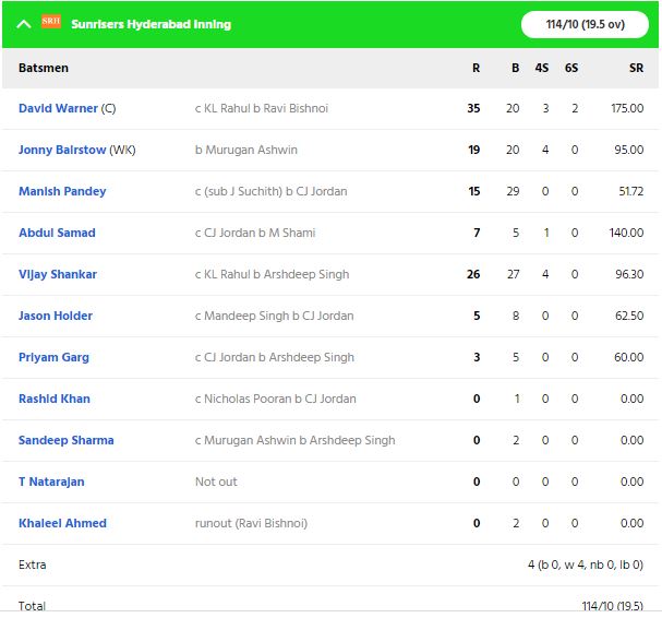 KXIPvsSRH: डेविड वॉर्नर की इस छोटी सी गलती के कारण जीते हुए मैच में भी पंजाब से 13 रन से हार गई सनराइजर्स हैदराबाद 6