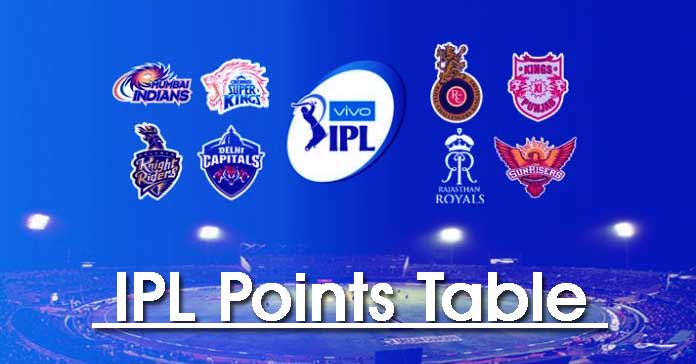 IPL 2021 Points Table: राजस्थान रॉयल्स की शर्मनाक हार ने बिगाड़ा प्लेऑफ का समीकरण, ये 3 टीम हुई प्लेऑफ़ की जंग से बाहर 4