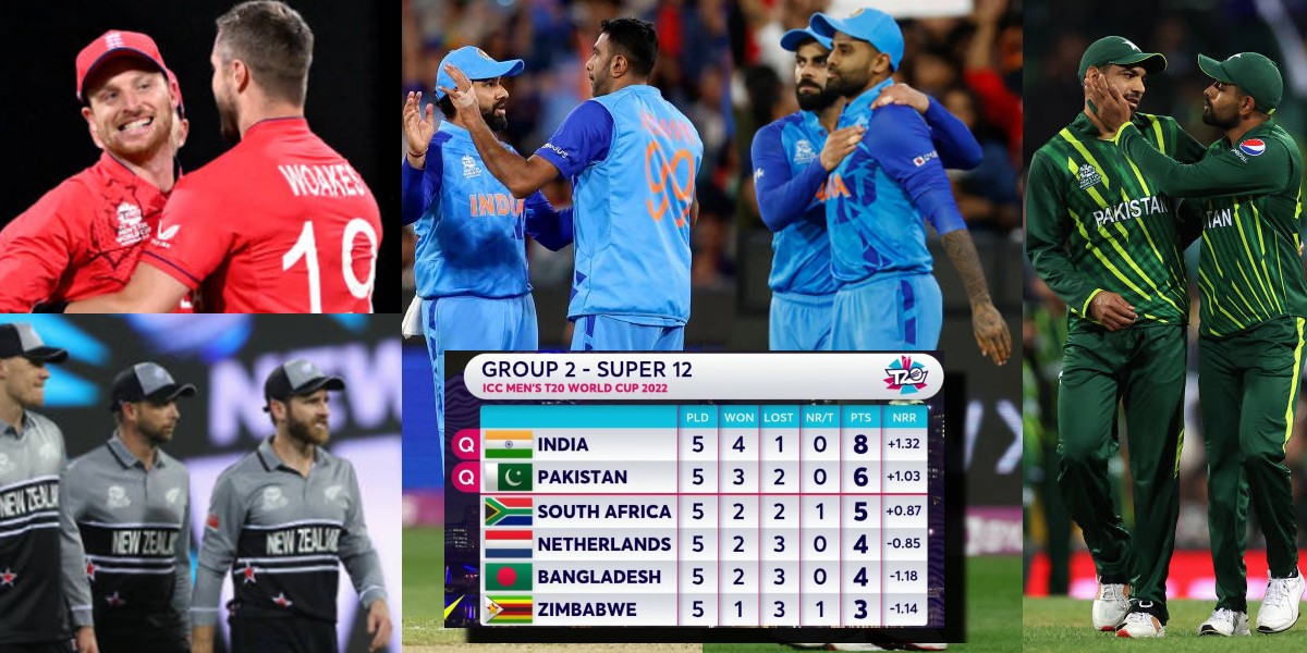 भारत की जीत से T20 Wolrd Cup के पॉइंट्स टेबल में हुआ हेरफेर