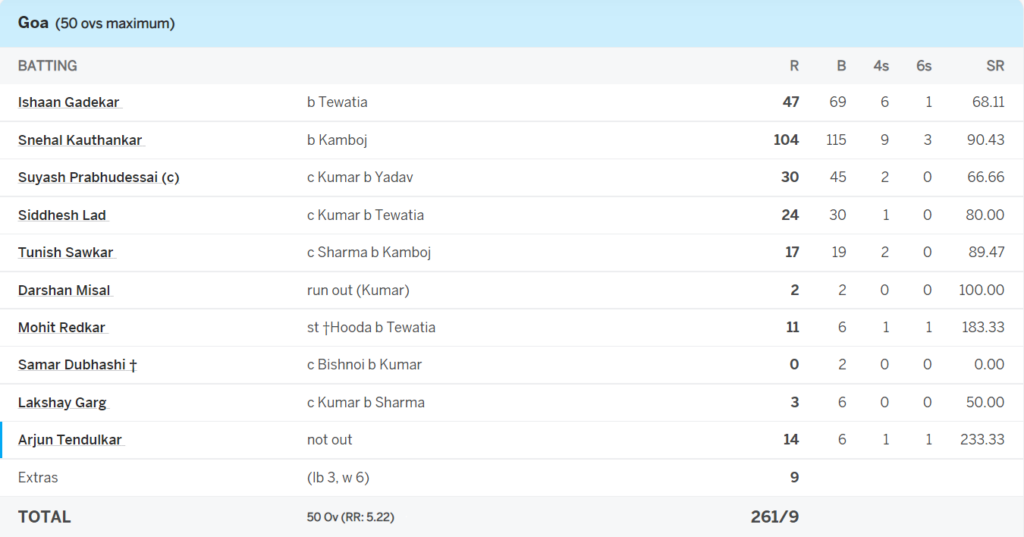 हरियाणा के खिलाफ पहले बल्ले से आया अर्जुन का तूफ़ान, फिर गेंदबाजी से भी विकेट झटक टीम इंडिया में एंट्री का ठोका दावा 1