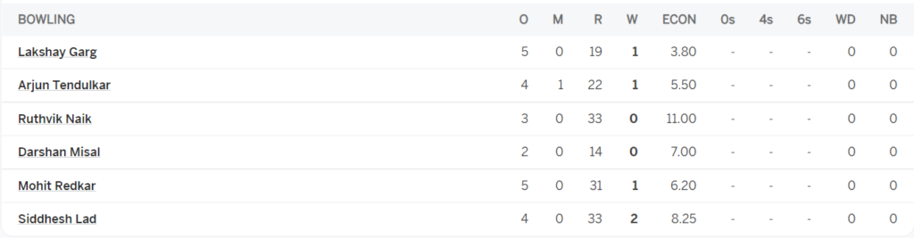 हरियाणा के खिलाफ पहले बल्ले से आया अर्जुन का तूफ़ान, फिर गेंदबाजी से भी विकेट झटक टीम इंडिया में एंट्री का ठोका दावा 2