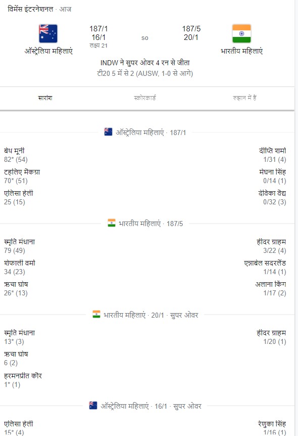 IND W vs AUS W: सांस रोक देने वाले मुकाबले में ऋचा-मंधाना ने जीता दिल, सुपर ओवर में भारत ने ऑस्ट्रेलिया को 4 रन से हराया 2