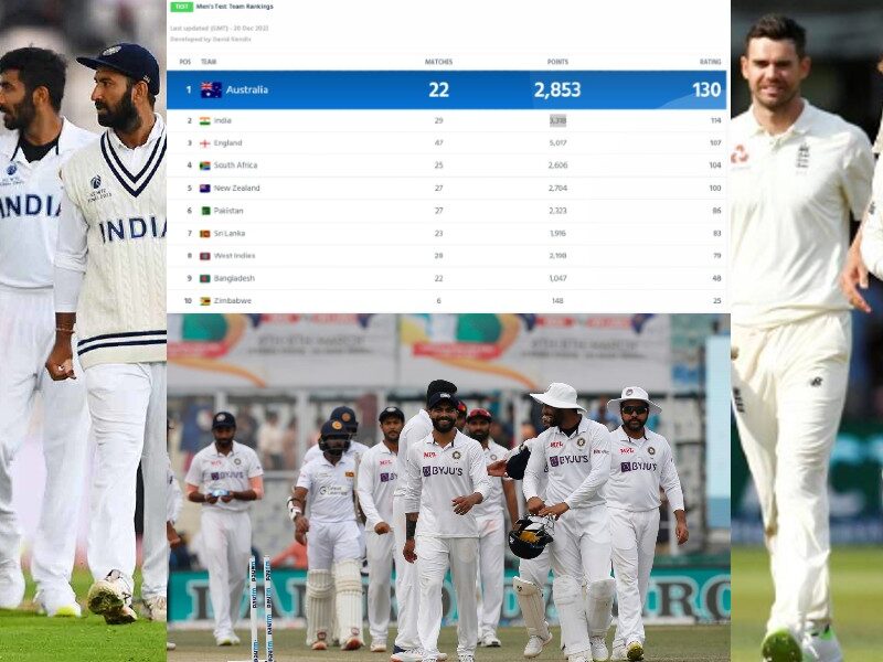 Team India को ICC टेस्ट टीम रैंकिंग में हुआ बड़ा फायदा