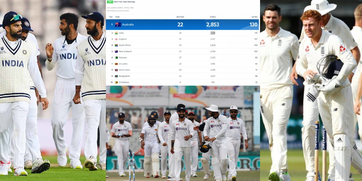 Team India को ICC टेस्ट टीम रैंकिंग में हुआ बड़ा फायदा