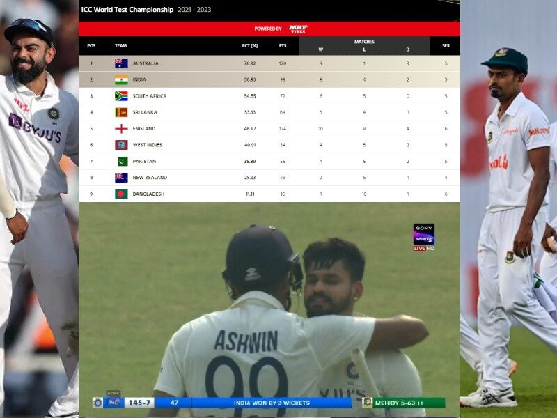 भारत की जीत के बाद WTC Points Table में हुआ बड़ा उलटफेर, अब ये 2 टीमें खेलेंगी फाइनल