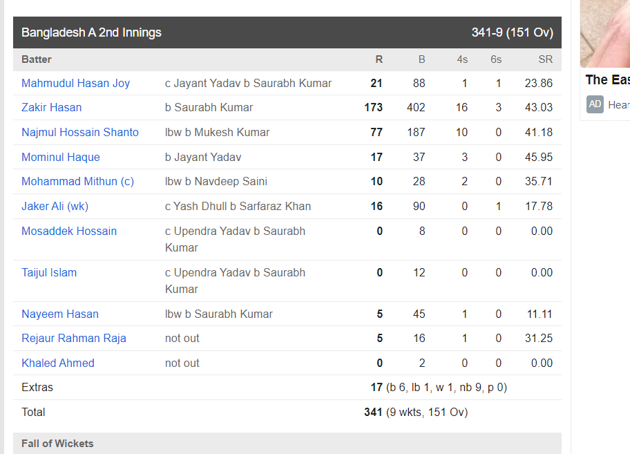 BANA vs INDA: पहला टेस्ट जीतने से मात्र एक विकेट से चुकी टीम इंडिया, लेकिन इन 3 खिलाड़ियों ने अच्छा प्रदर्शन कर टीम इंडिया में एंट्री का ठोका दावा 6