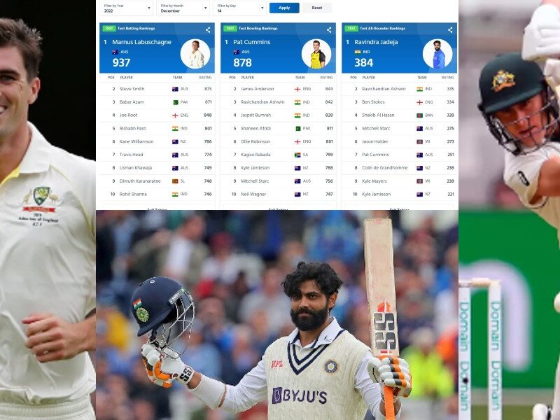 आईसीसी टेस्ट रैंकिंग में कंगारू खिलाड़ियों ने जमा रखी है अपनी धाक, जानें टॉप 10 में हैं कितने भारतीय खिलाड़ी 5