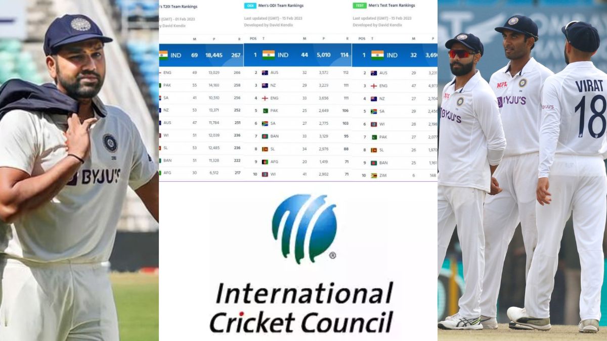 Team India's big loss in ICC test Team Ranking snatched the number-1 crown