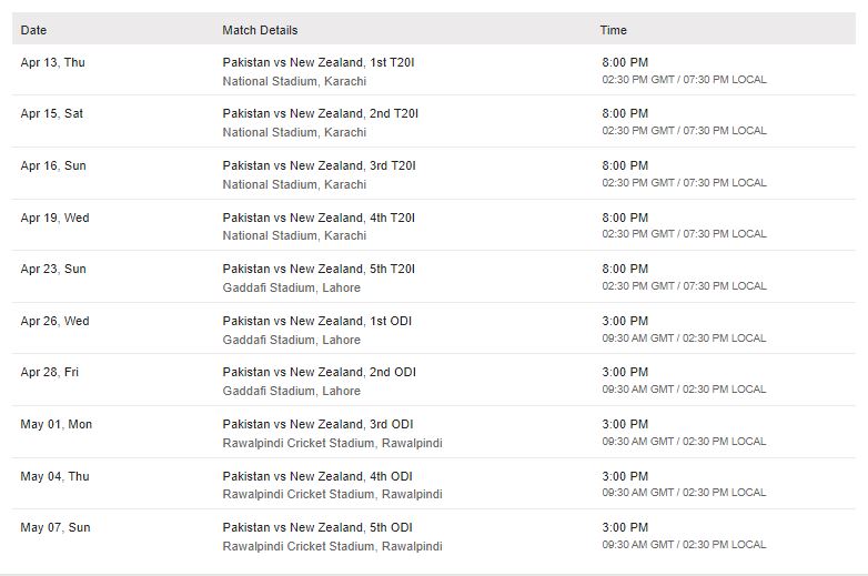 IPL को खराब करने के लिए पाकिस्तान ने रची साजिश, इस बड़े देश के साथ 14 अप्रैल से 7 मई तक खेलेगा 5 वनडे और 5 टी20 3