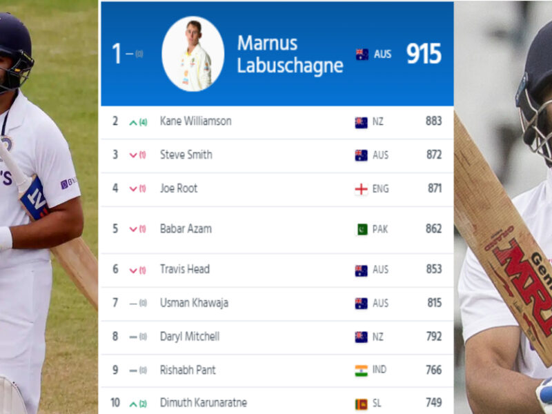 रोहित-कोहली और पंत को ICC टेस्ट रैंकिंग में हुआ बड़ा नुकसान, केन विलियमसन बने नंबर-2, देखें टॉप-10 खिलाड़ियों की लिस्ट 2
