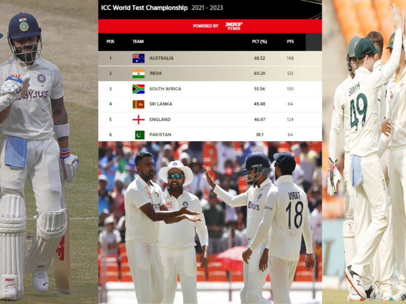 चौथा टेस्ट ड्रॉ होने के बाद WTC पॉइंट्स टेबल में भारत को हुआ बड़ा नुकसान, ICC ने कम कर दिए टीम इंडिया के अंक 9