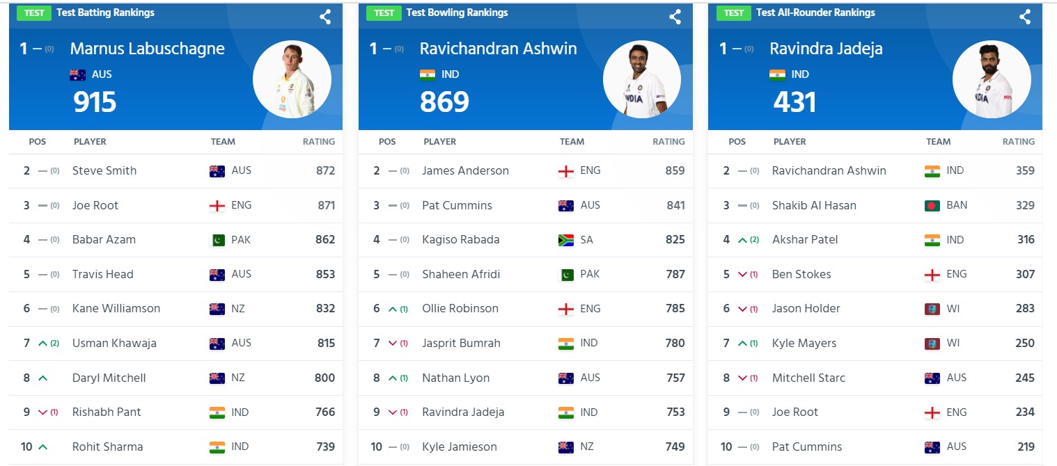 IND vs SL 2022 - 1st Test - The many versions of batting genius