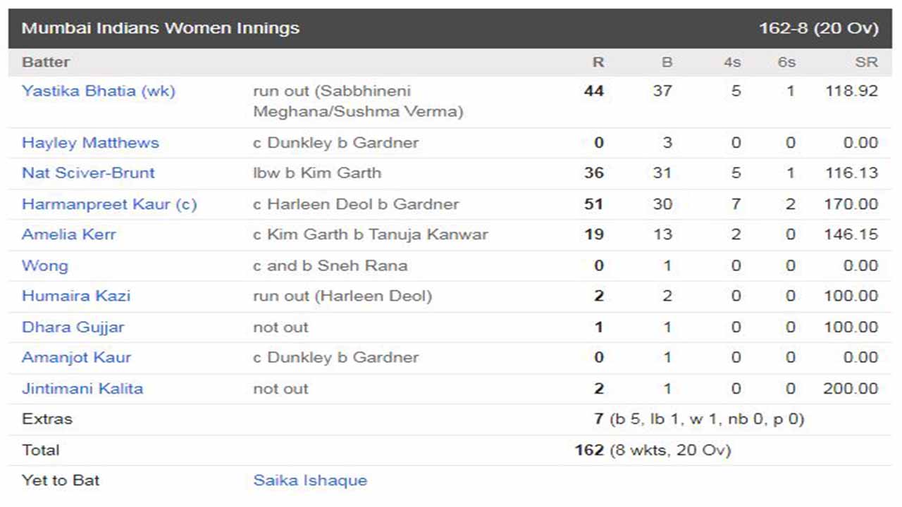 mi vs dc wpl 2023 mumbai indians innings