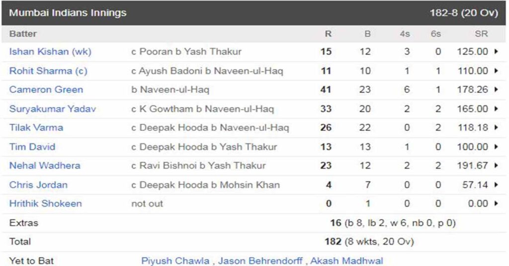 mumbai indians match score