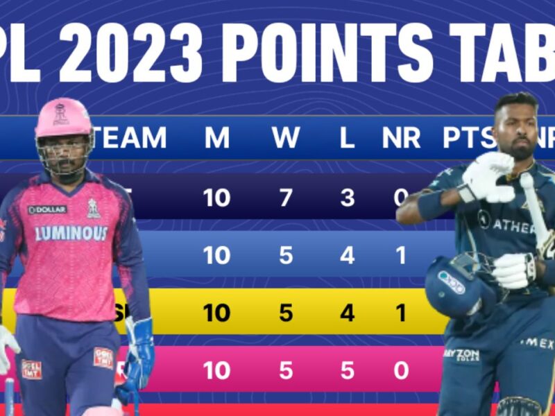 ipl-2023-updated-points-table-after-gt-vs-rr-match