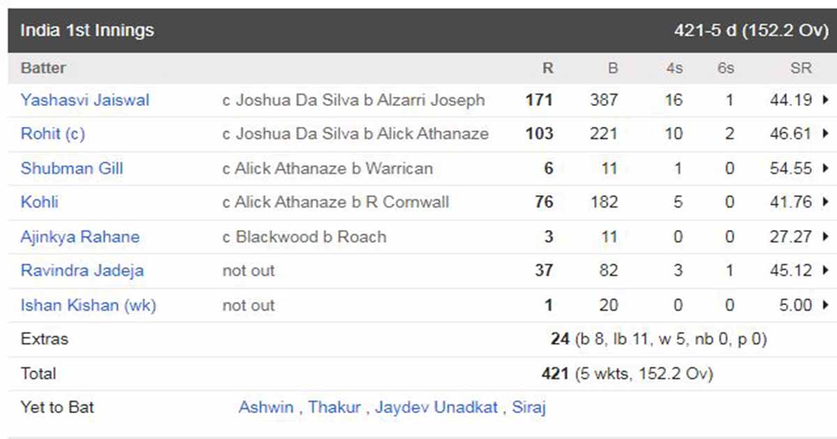 india 1st innings day 3