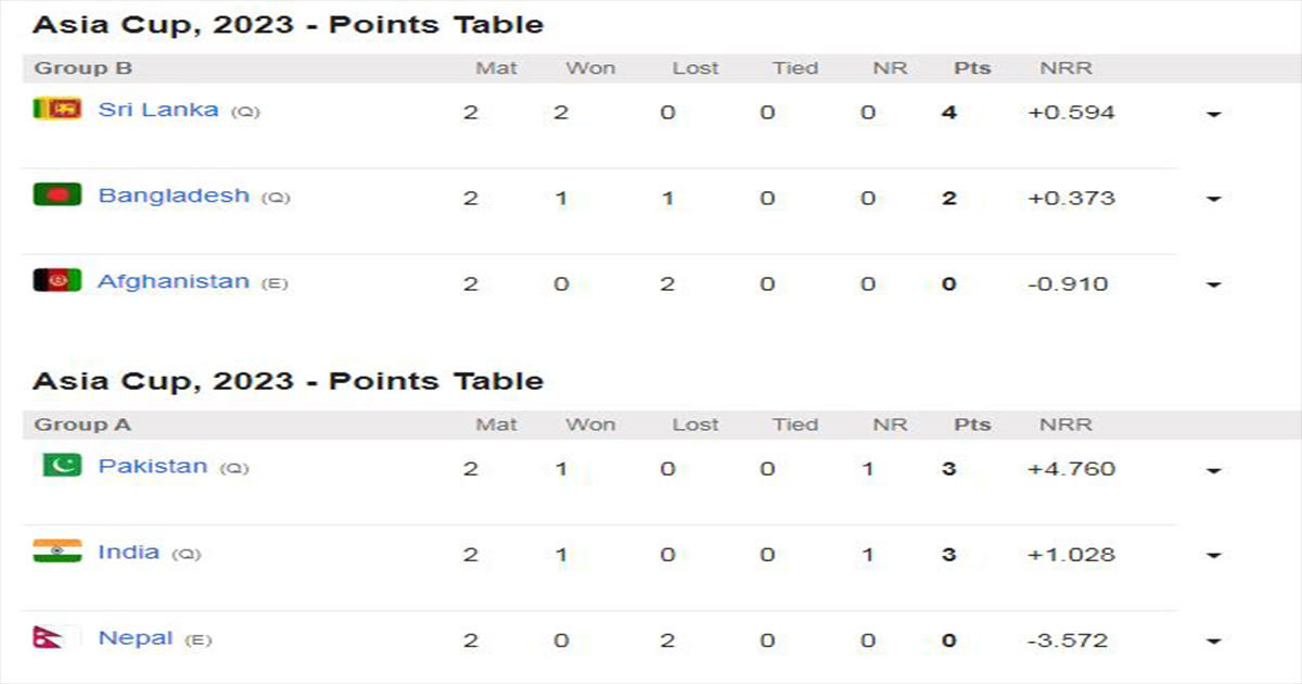 asia cup 2023 points table