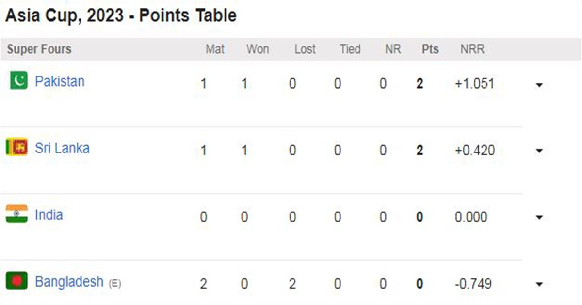 asia cup 2023 updated points table