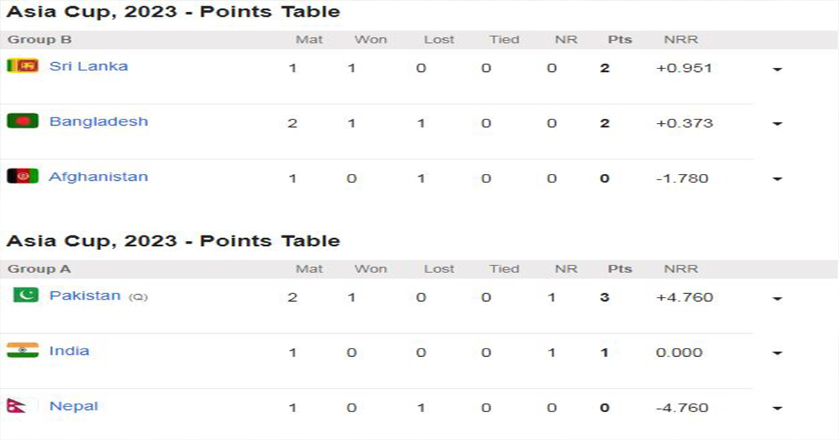 asia cup 2023 updated points table