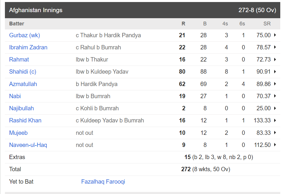 मैच रिपोर्ट: हिटमैन के शतक से कांपी दिल्ली की धरती, तूफानी शतक ठोक भारत को अकेले दम पर दिलाई जीत, 8 विकेट से हारी अफ़ग़निस्तान 1