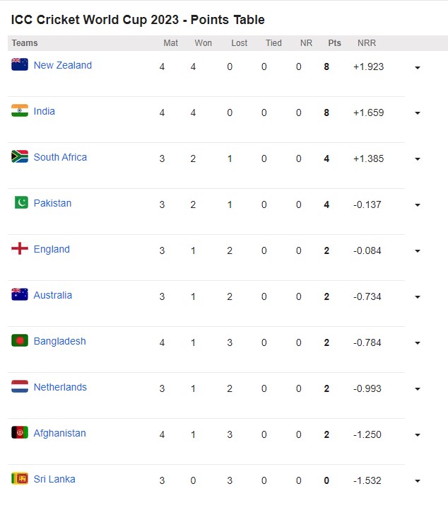 Team India Run-Rate 