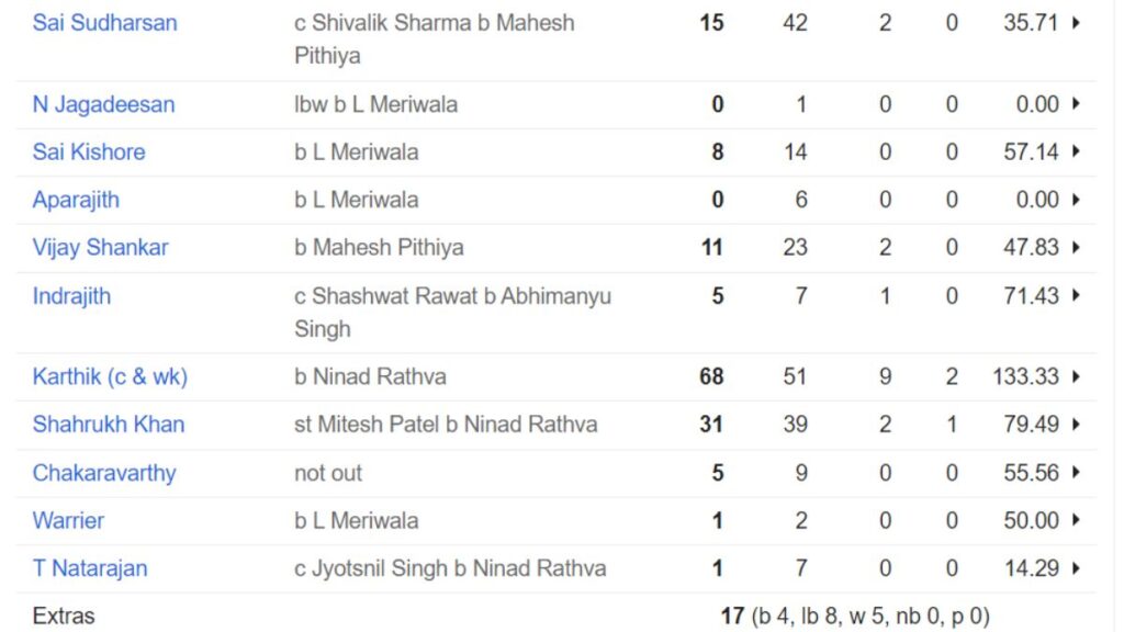 Dinesh Karthik batting