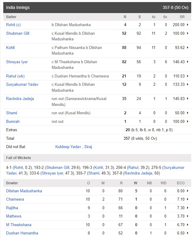 ind-vs-sl-match-report-in-hindi-india-vs-srilanka-scorecard-world-cup-2023